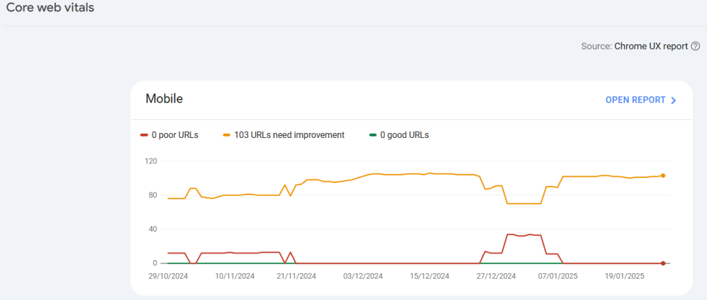 شاخص core web vitals