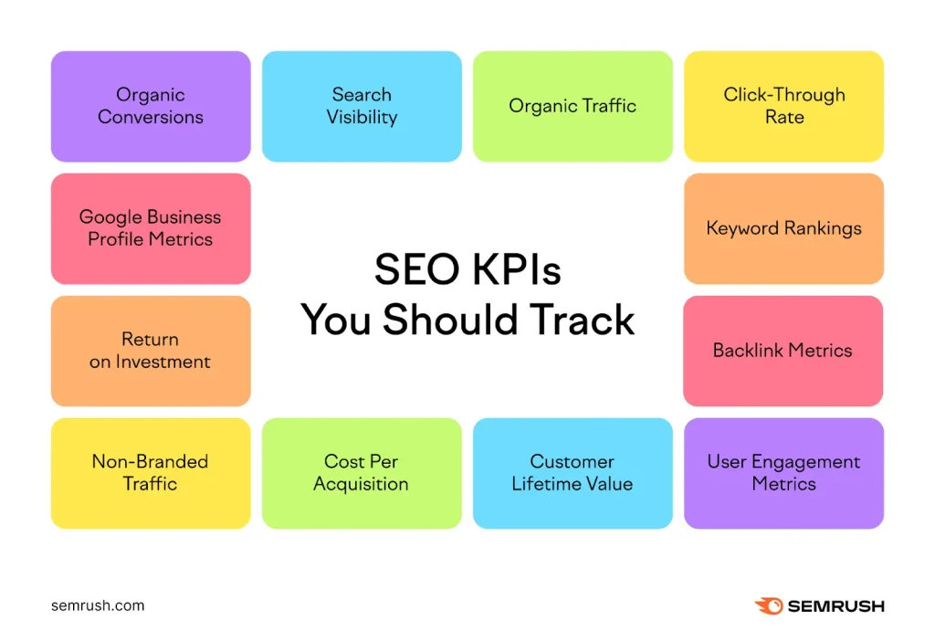 KPI سئو جزو چک لیست سئو است.