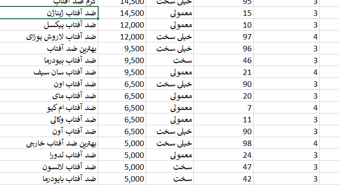 نمونه تحقیق کلمات کلیدی
