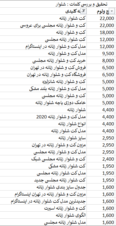 تحقیق کلمات کلیدی سئو سایت پوشاک