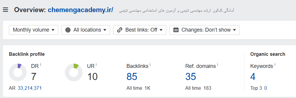 بررسی پروفایل بک لینک سایت اکادمی مهندسی شیمی در اچرف