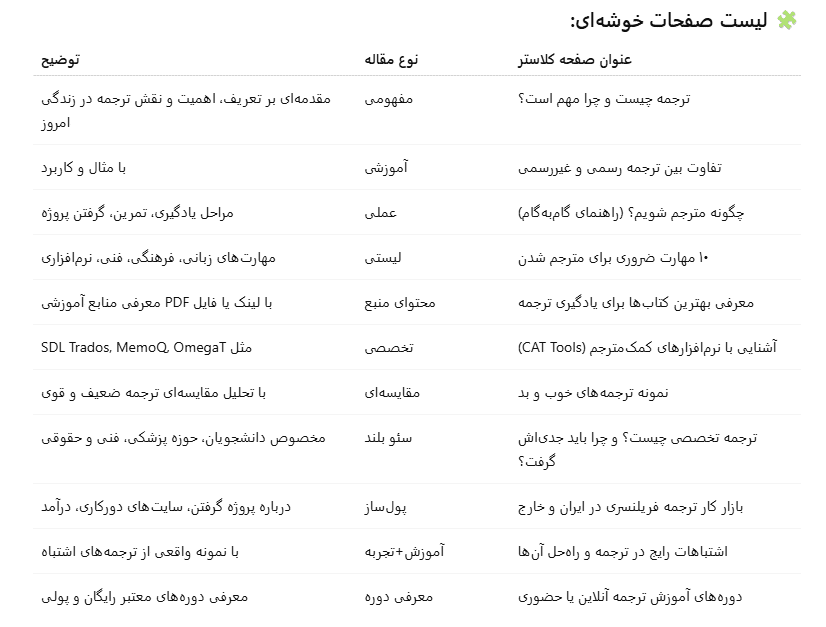 محتوای کلاسترها در ساخت تاپیکال اتوریتی