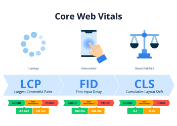 Core Web Vitals چیست