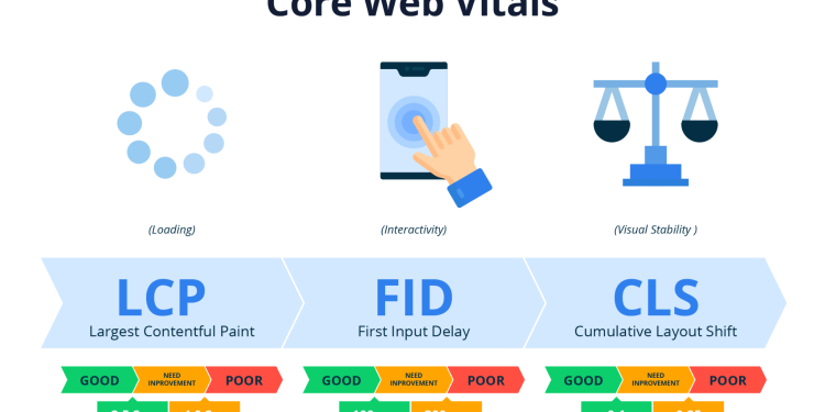 Core Web Vitals چیست