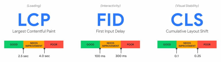 اموزش Core Web Vitals در سئو تکنیکال