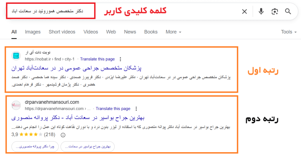 سئو سایت پزشکی در تهران